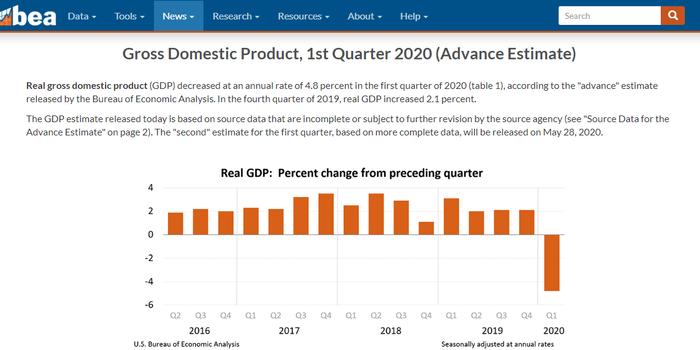 美国2020gdp一季度_美国2020季度gdp(3)