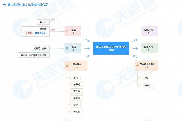 图片来源:天眼查截图