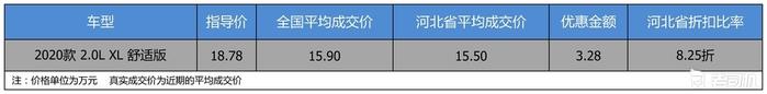【河北省篇】优惠3.28万 东风日产天籁平均优惠8.25折