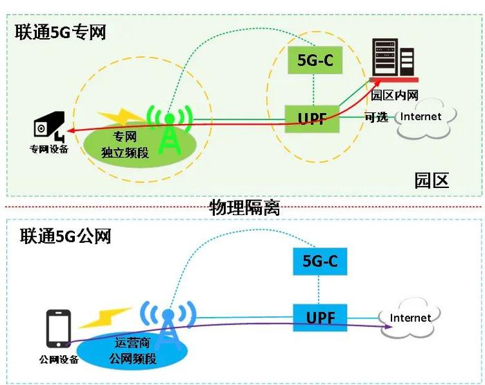 图2 独立专网方案示意图