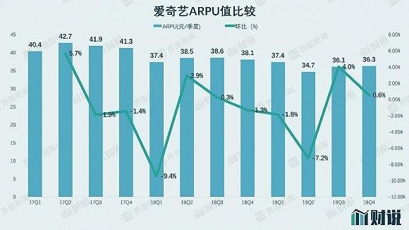 数据来源:公司公告,界面新闻研究部