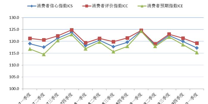 上海第一季度各区gdp_天河跃升为全省第一经济大区 南沙12.6 的增速居各区之首(3)