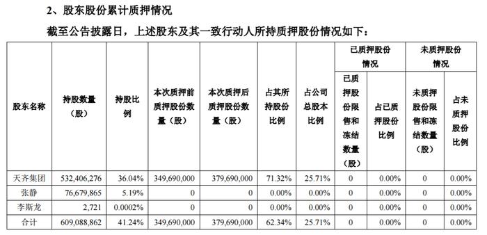 A股又一个大雷！巨亏60亿，负债400亿，矿产巨头断臂求生