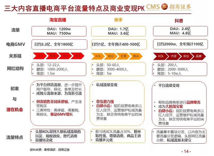 (图源:招商证券研报)