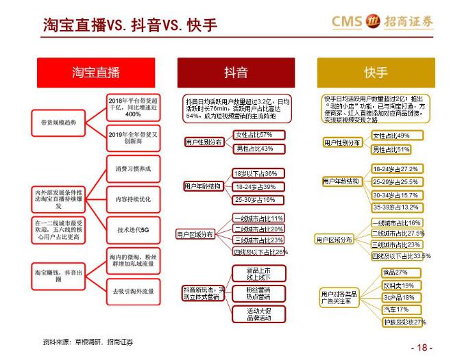 (图源:招商证券研报)