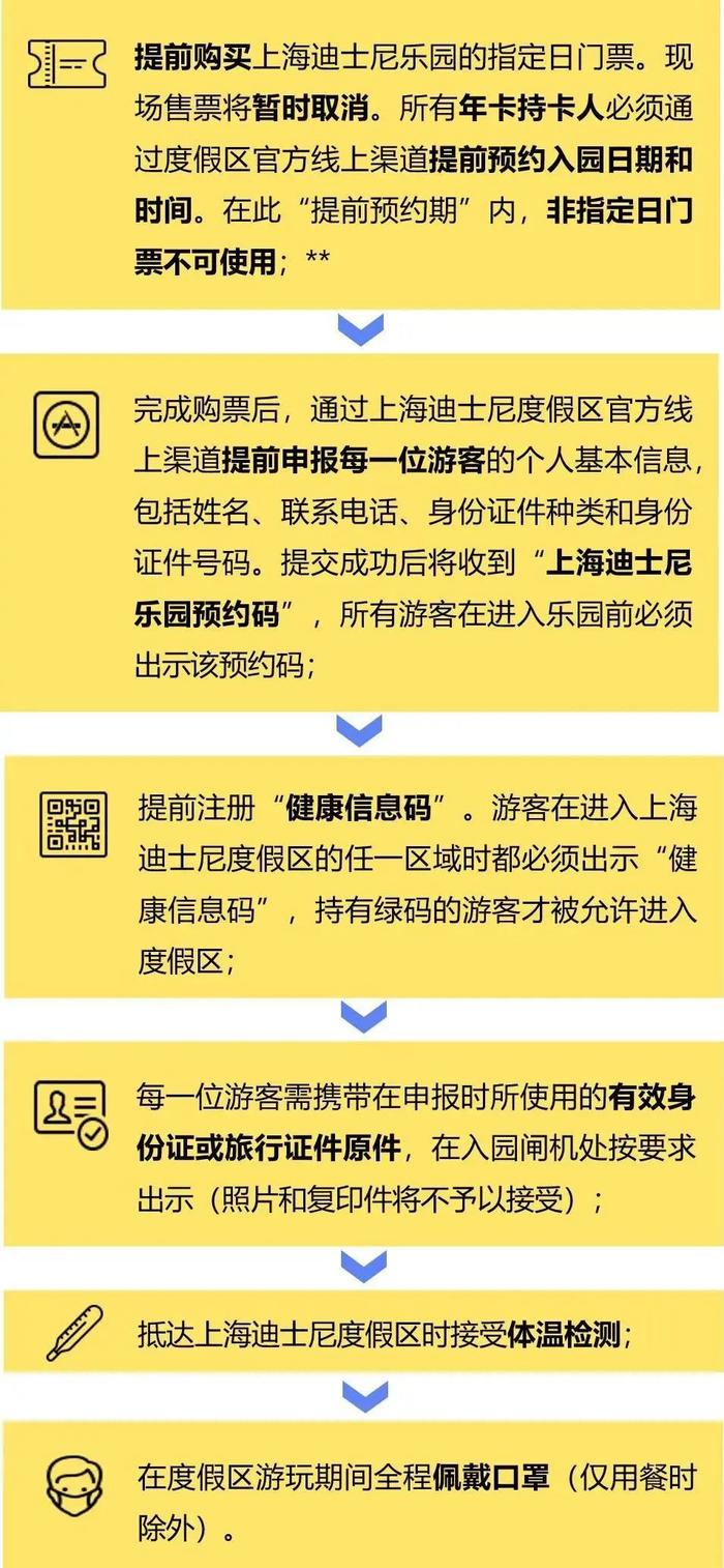 香港海洋公园竟然要倒闭了？好在我们还有迪士尼、蓝精灵、乐高...