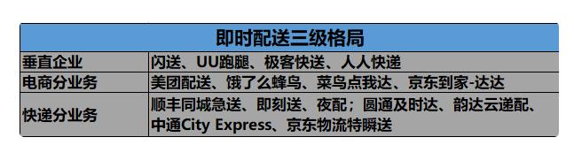 36氪根据公开资料整理