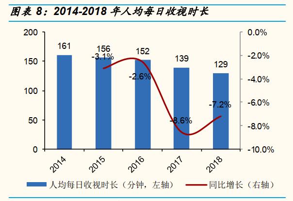 凭借《好声音》五年赚38亿，灿星文化却难“C位出道”