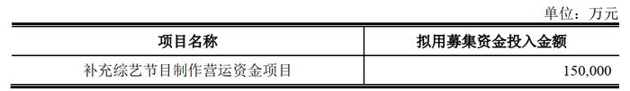 凭借《好声音》五年赚38亿，灿星文化却难“C位出道”