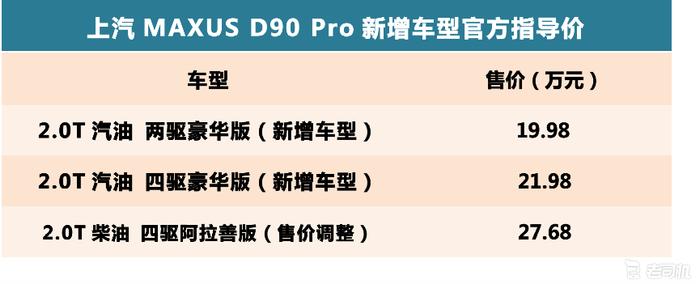 性价比更高 上汽MAXUS D90 Pro新增中配车型售19.98万起