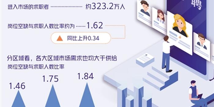 经济日报招聘_好消息 2018社会招聘启动,经济日报正虚位以待(4)