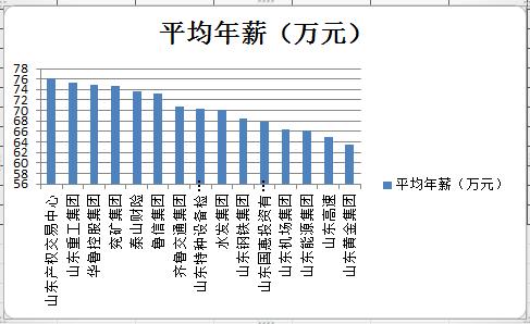 制图:界面山东