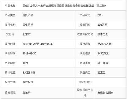 图表来源:用益信托网