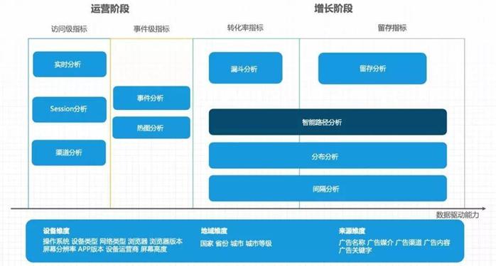 网站运营实战——转化率优化实验