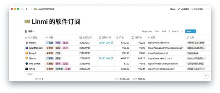 Notion 新版付费计划上线，免费版也能轻松「一换四」