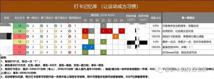 贝壳分享||你们点播的健身经验来啦~好身材是这样练出来的!
