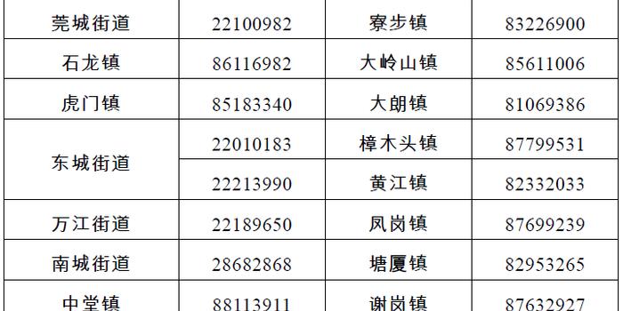 9月27日东莞市新冠肺炎疫情情况东莞新冠肺炎最新情况10月14号