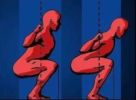 高杆深蹲和低杆深蹲有什么区别?看完你就搞明白了!