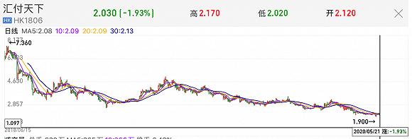 (图源:同花顺APP)