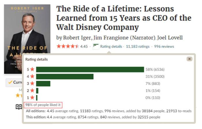 迪士尼CEO出书，回溯一生的旅程！受益匪浅！