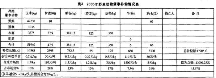 熊为什么要伤人？遇到熊，装死有用吗？