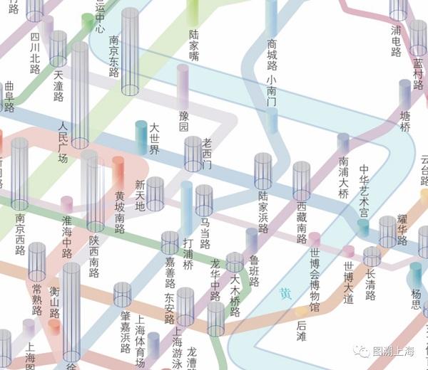 图说:上海轨道交通流量示意图
