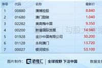 何鸿燊的一生：他的金钱，他的荣誉，他的商业帝国