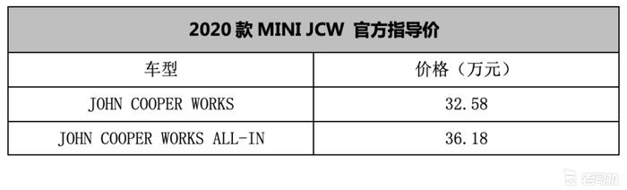 排放升级至国六标准 新款MINI JCW售32.58万起