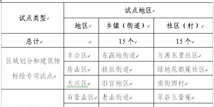 人口普查试点启动_人口普查