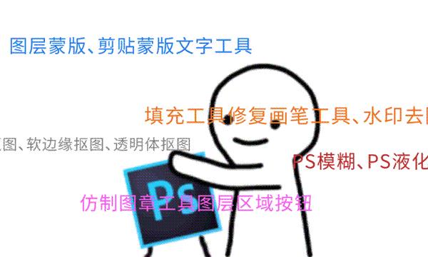 不会PS的人，你已经错过很多机会！