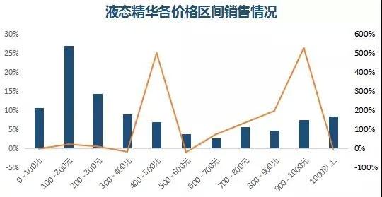 来源:淘数据
