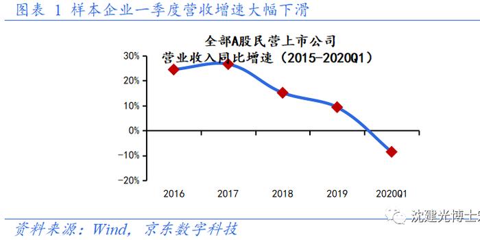 所前GDP(3)