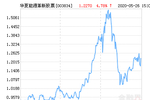 嘉实新能源新材料股票c净值上涨1.76% 请保持关注