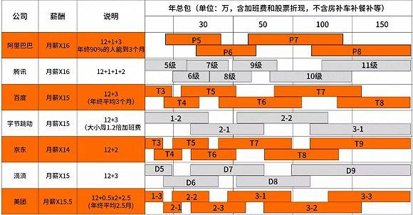 △图片数据来源:知乎曾加