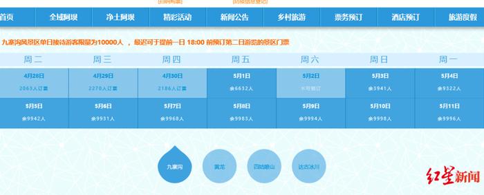 ▲5月1日上午9时九寨沟门票预定情况