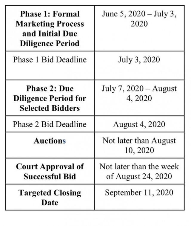 加拿大数百华人5年前买的楼花泡汤只好求助特鲁多