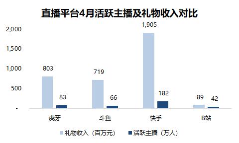 数据来源:小葫芦数据,36氪制图(截至2020年5月29日)