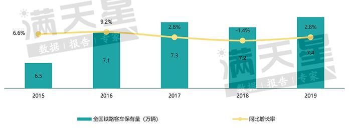 数据来源:中国铁路总公司,赛迪顾问,2020年2月