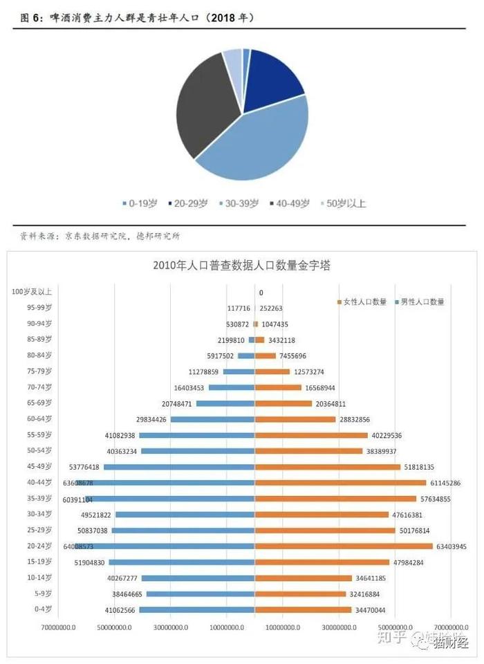 被“人”压垮的燕京啤酒