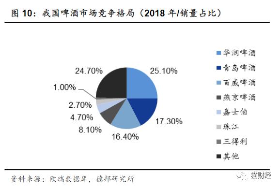 被“人”压垮的燕京啤酒