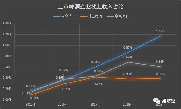 被“人”压垮的燕京啤酒