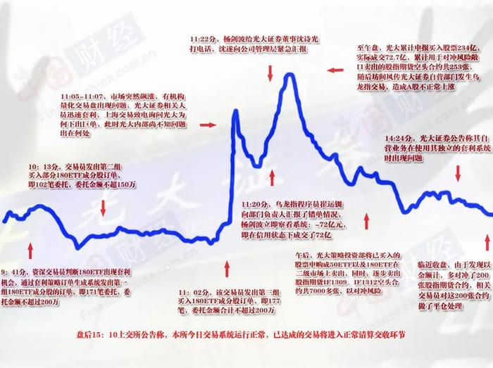 图自:中国财经