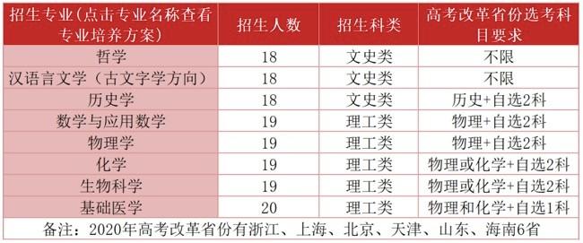武大强基计划招生计划