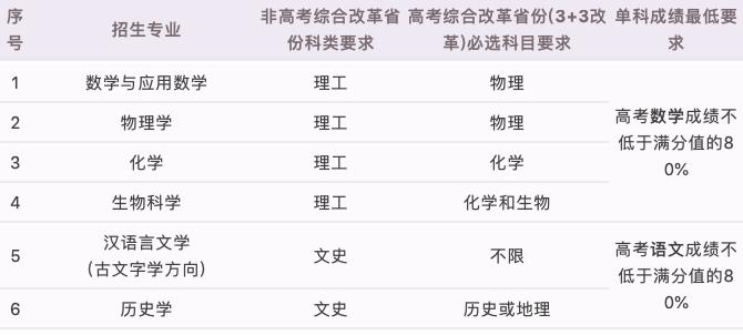 兰州大学强基计划招生计划