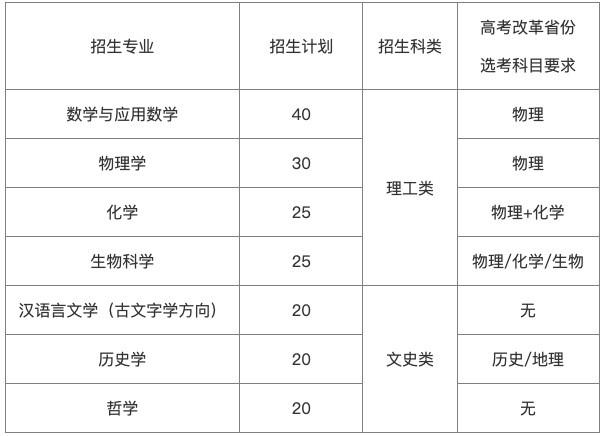 山东大学强基计划招生计划