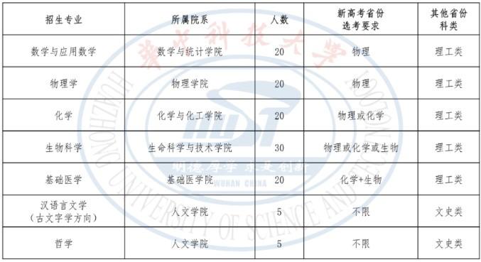 华中科技大学强基计划招生计划