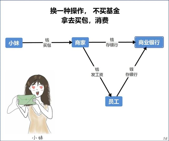 数字化人民币，银行的“噩梦”？！