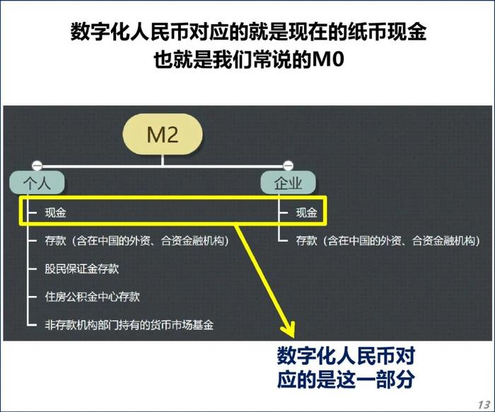 数字化人民币，银行的“噩梦”？！