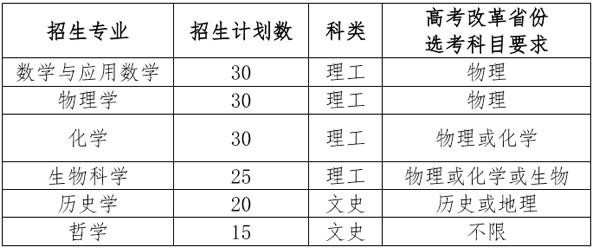 南开强基计划招生计划