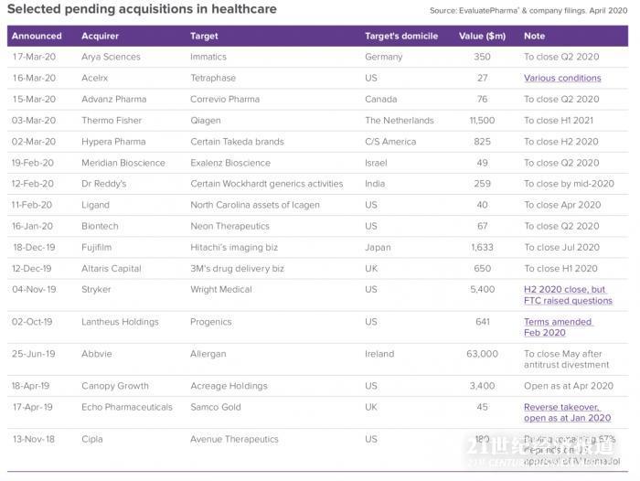 图源:EvaluatePharma